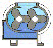 Tri Lobe Roots Blowers